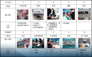 钛极科技详解|汽车线束生产的基本流程